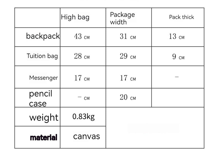 Five-Piece Backpack Large Capacity Set